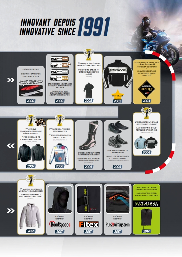 Catalog Bering Moto 2021