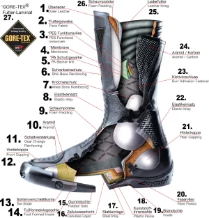 Cizme Moto Touring GoreTex & Piele Naturală DAYTONA ROAD STAR GTX · Negru 