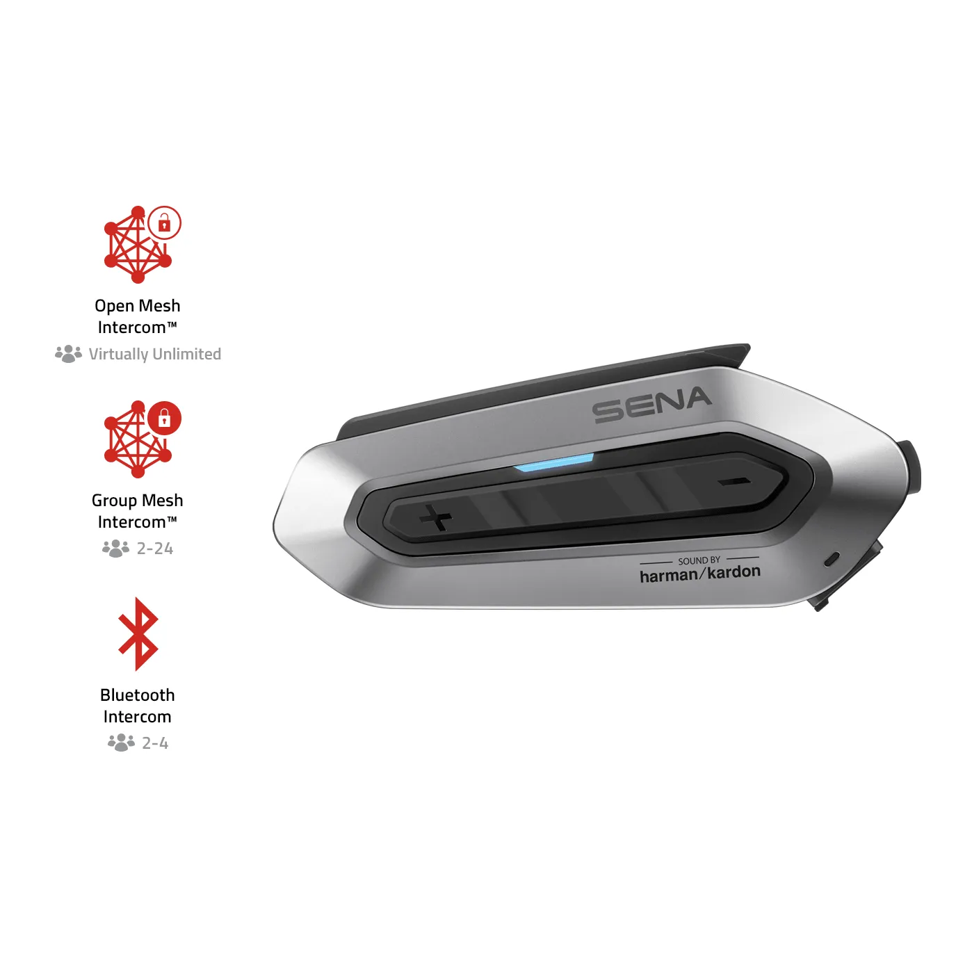 Sistem de Comunicare Moto SENA SRL-EXT, Mesh Intercom & Interfon